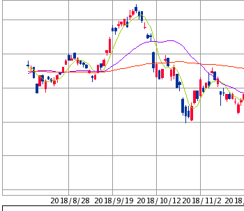 2018年8月からの日経平均